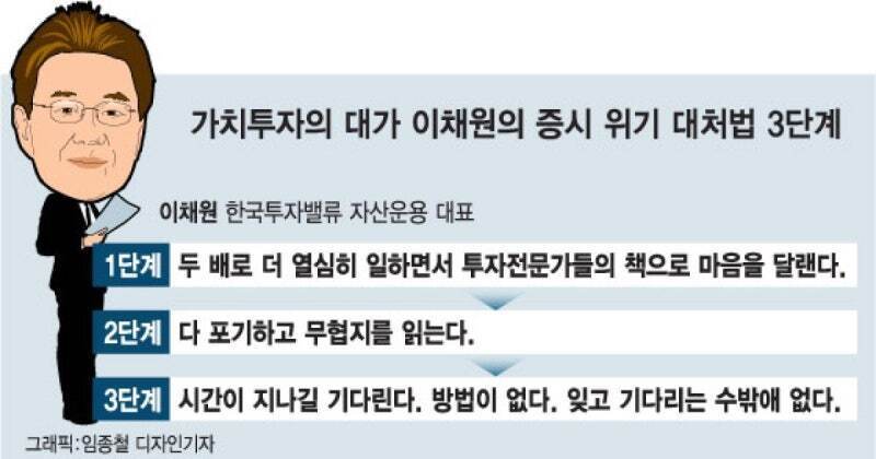 싱글벙글 하락장 견디는 개꿀팁의 내용을 보여주는 이미지