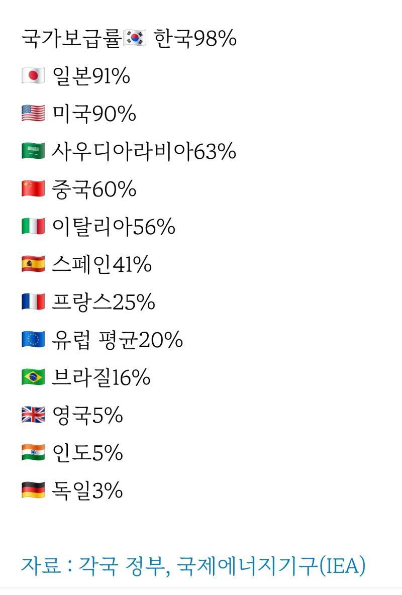 국가별 에어컨 보급률의 내용을 보여주는 이미지