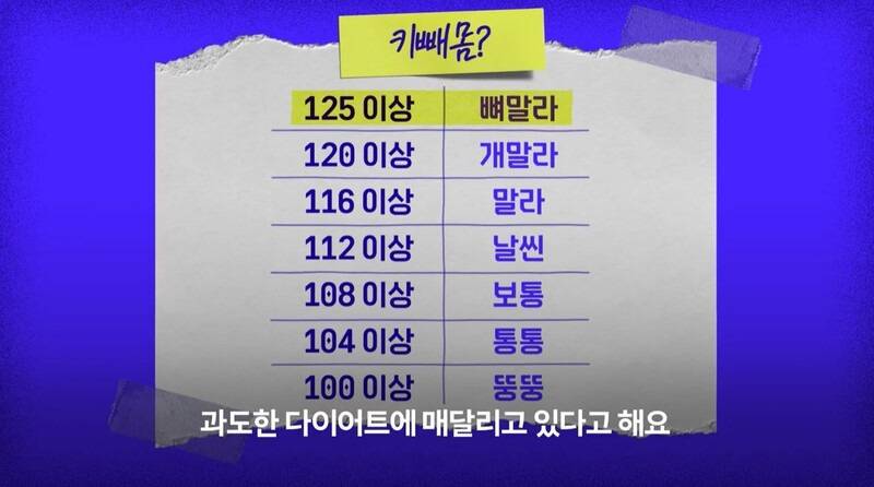 요새 다이어트 대세 - 뼈말라 뼈팔뚝의 내용을 보여주는 이미지 관련 이미지 11