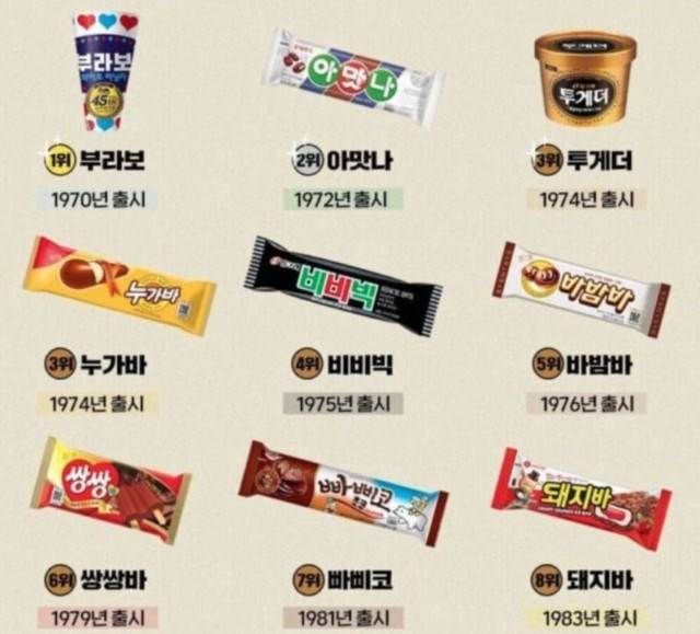 슈퍼에서 보면 너무 작아져서 놀라는 품목의 내용을 보여주는 이미지