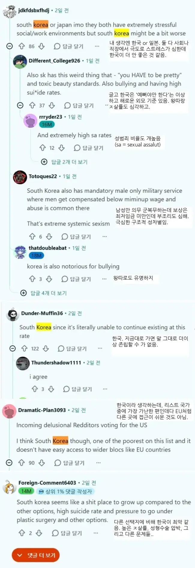 '최악의 선진국' 2위에 꼽힌 대한민국의 내용을 보여주는 이미지 관련 이미지 2