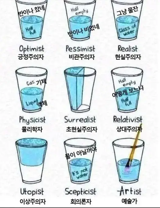 물 한잔을 바라보는데에도 다양한 사상(?)들이 존재한다의 내용을 보여주는 이미지