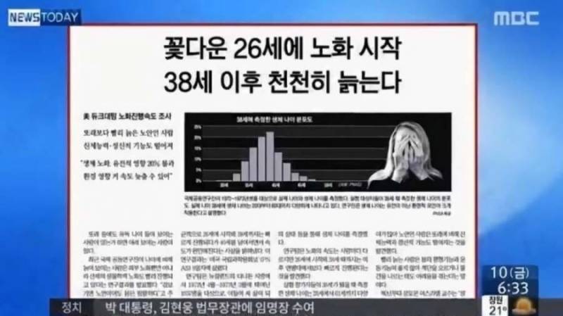 사람이 훅 늙어버리는 나이의 내용을 보여주는 이미지 관련 이미지 2