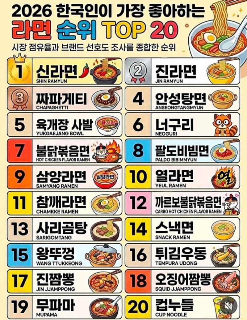 2026 라면 인기순위의 내용을 보여주는 이미지