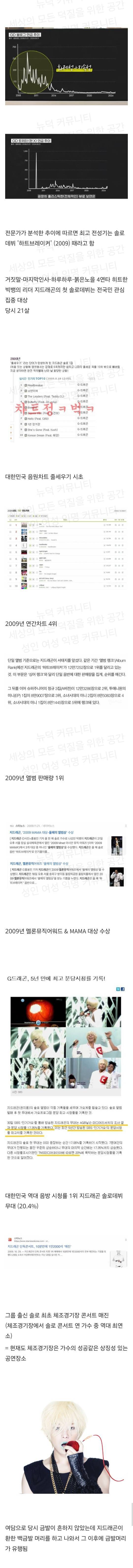 전문가가 분석한 지드래곤 개인 최고 전성기 시절의 내용을 보여주는 이미지