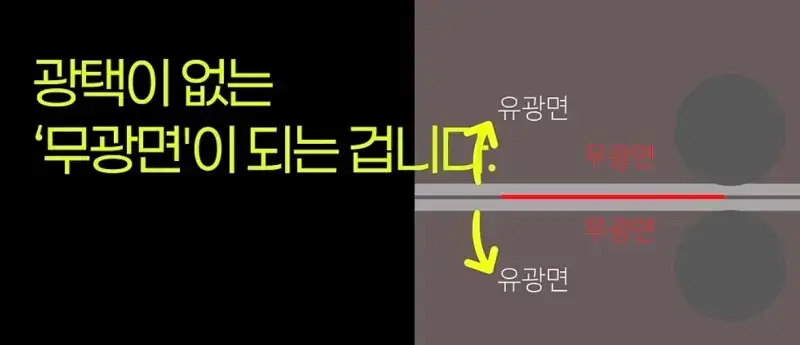 제조사 대표가 설명하는 알루미늄 호일 앞뒷면 차이의 내용을 보여주는 이미지 관련 이미지 14