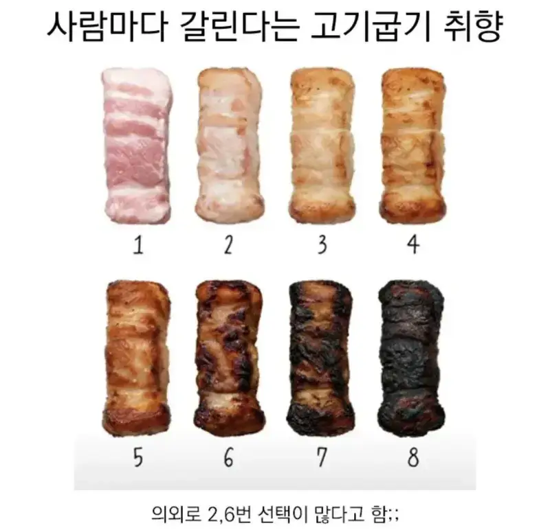은근히 갈린다는 선호 굽기 정도의 내용을 보여주는 이미지