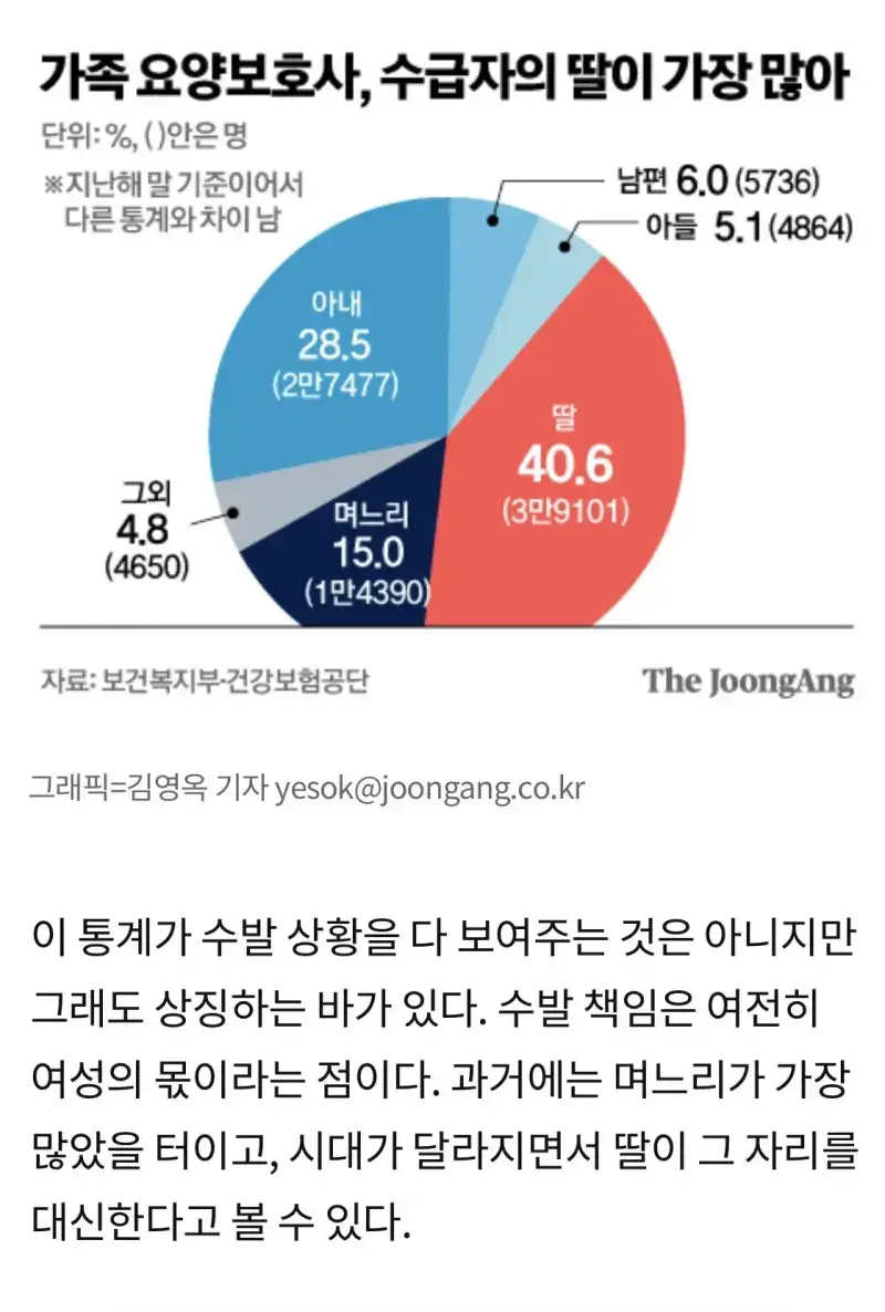 &ldquo;딸바보&rdquo;라는 여아선호도는 전부 다 허상이다의 내용을 보여주는 이미지 관련 이미지 3