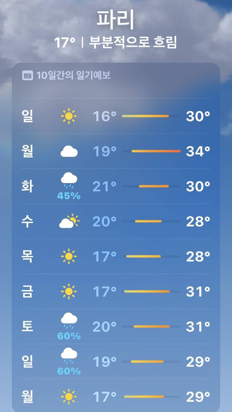 프랑스 사람들이 8월에 한달이나 휴가를 쓰는 이유....의 내용을 보여주는 이미지 관련 이미지 2