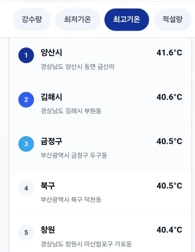 현재 전국 온도 TOP 5의 내용을 보여주는 이미지