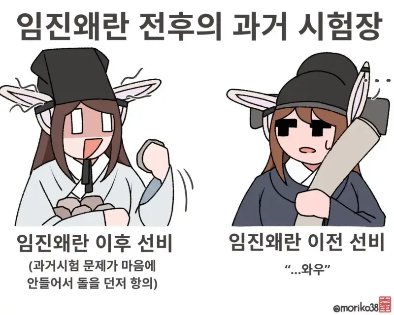 임진왜란 이후 과거시험장 풍경의 내용을 보여주는 이미지
