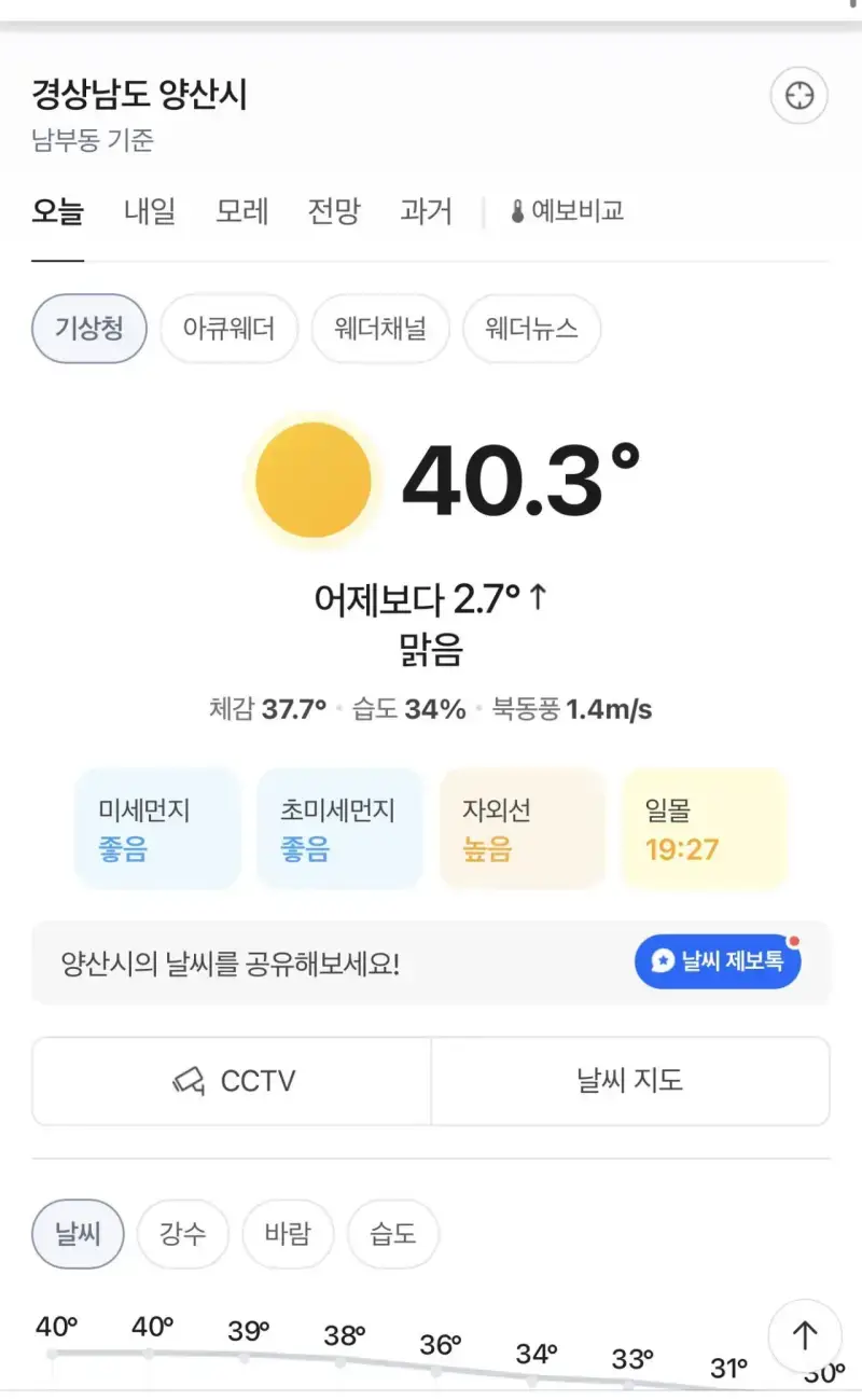 경남 양산시, 5일 연속 최고기온 40도 돌파의 내용을 보여주는 이미지