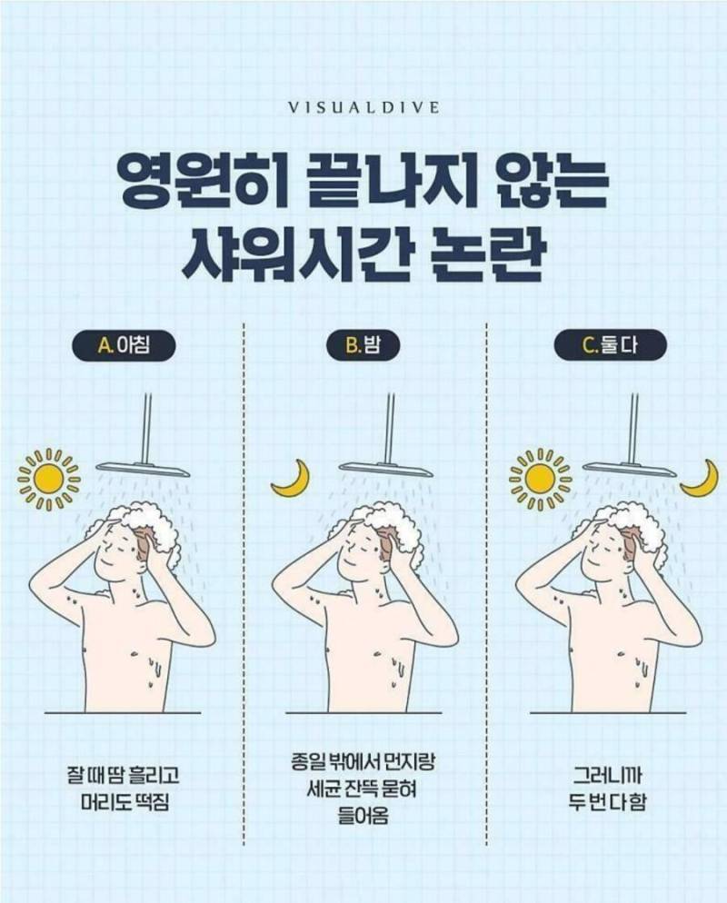 샤워 시간 논란의 내용을 보여주는 이미지
