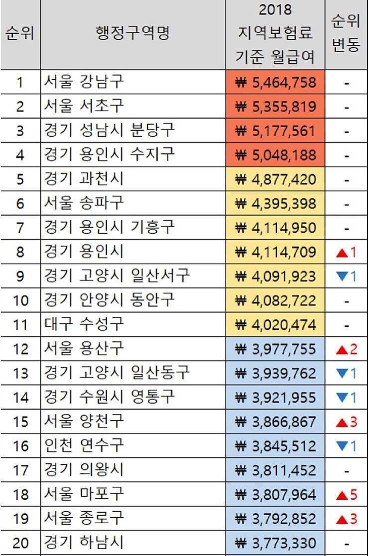 대한민국 부자동네 순위의 내용을 보여주는 이미지 관련 이미지 2