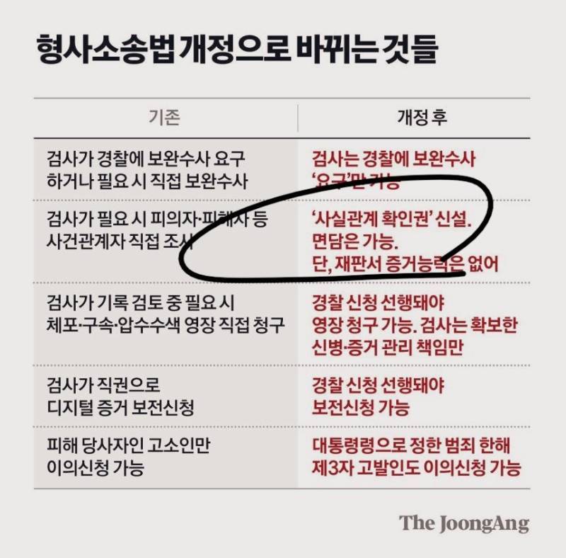 앞으로 검사를 만나서 '하소연' 만 가능의 내용을 보여주는 이미지