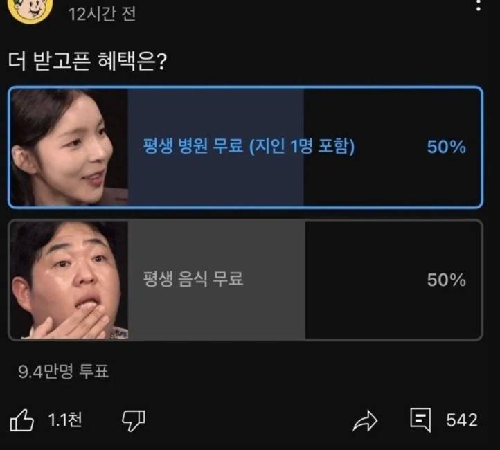 9만명이 투표했다는 50대 50으로 갈리는 주제의 내용을 보여주는 이미지