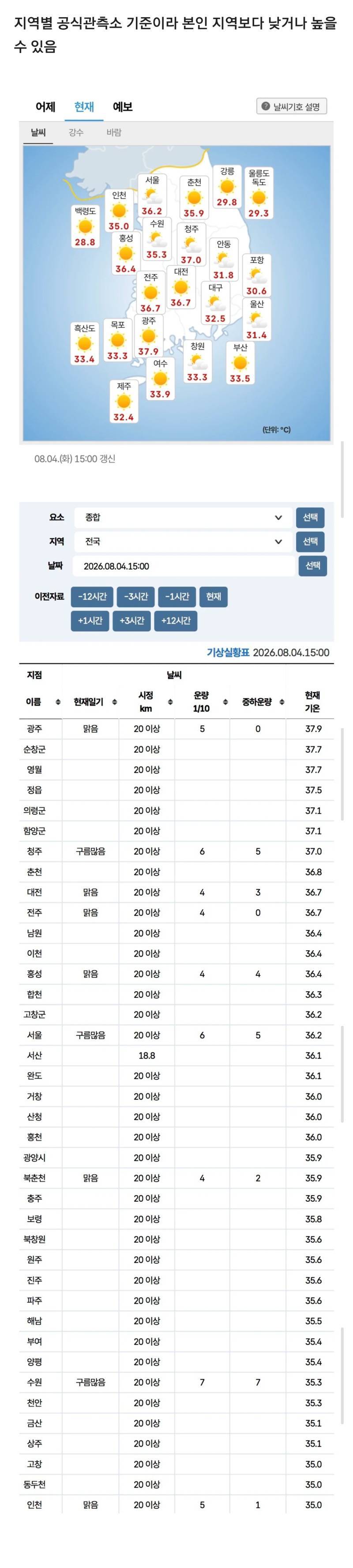 15시 현재 전국 기온 + 35도 이상 지역의 내용을 보여주는 이미지