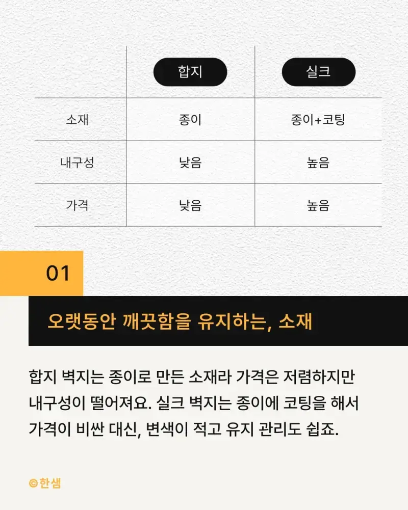 많이 대중화 되었다는 벽지의 내용을 보여주는 이미지