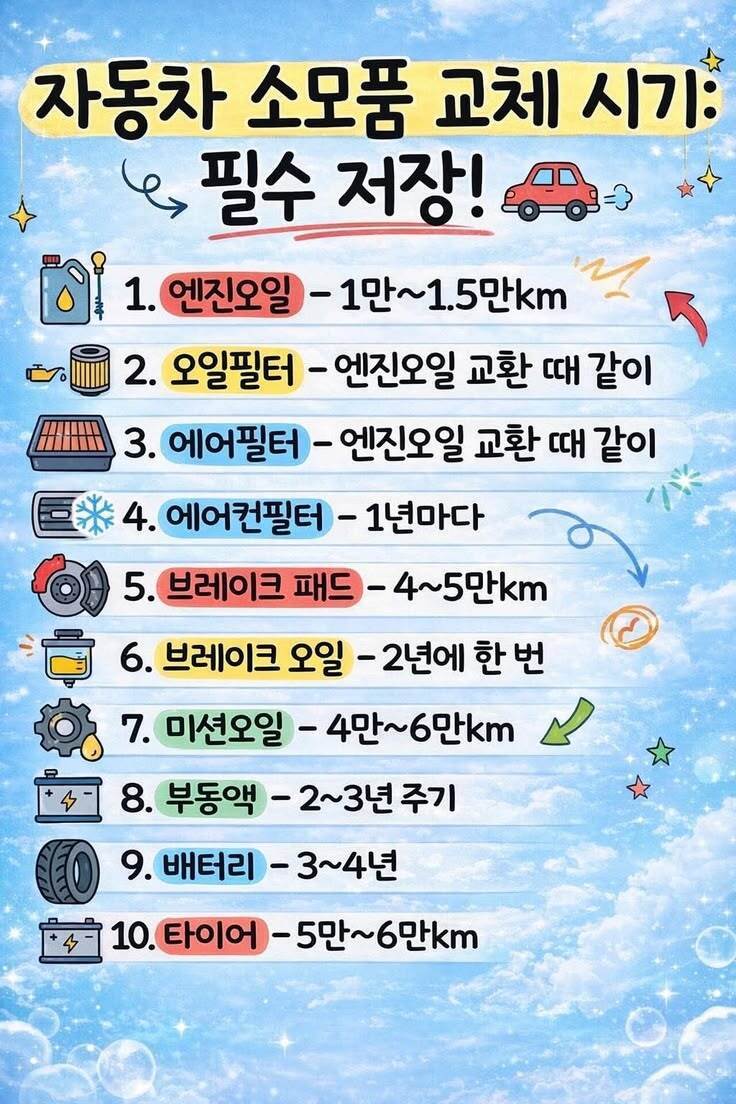 필독.. 자동차 소모품 교체 시기의 내용을 보여주는 이미지