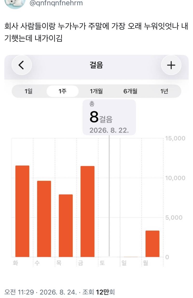 회사 사람들이랑 누가누가 주말에 가장 오래 누워잇엇나 내기햇는데 내가이김의 내용을 보여주는 이미지
