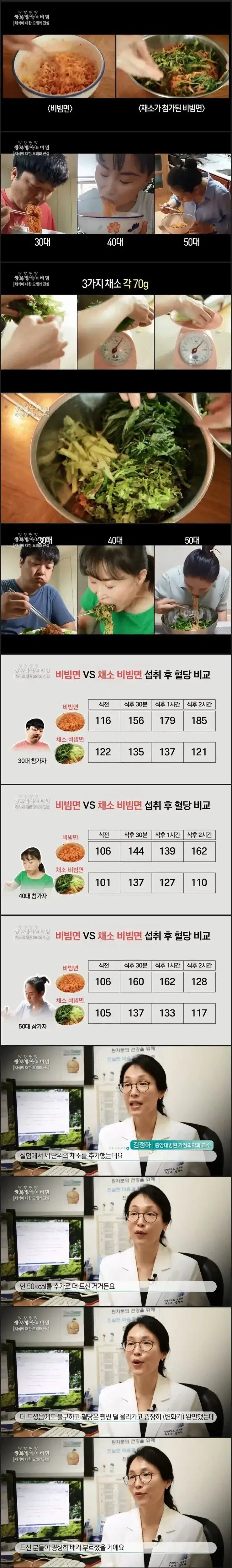 1000061236.webp 비빔면 먹을때 채소를 추가해서 먹어야 하는 이유