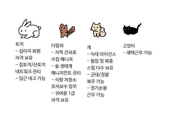 독보적 저스펙의 내용을 보여주는 이미지