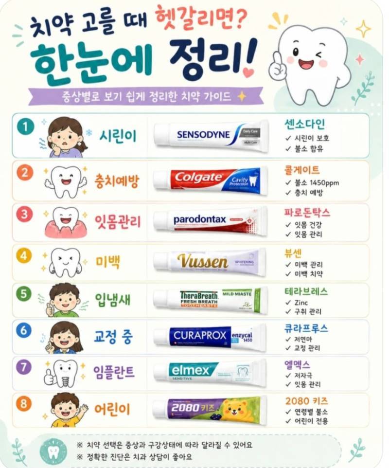 치약 고를 때의 내용을 보여주는 이미지