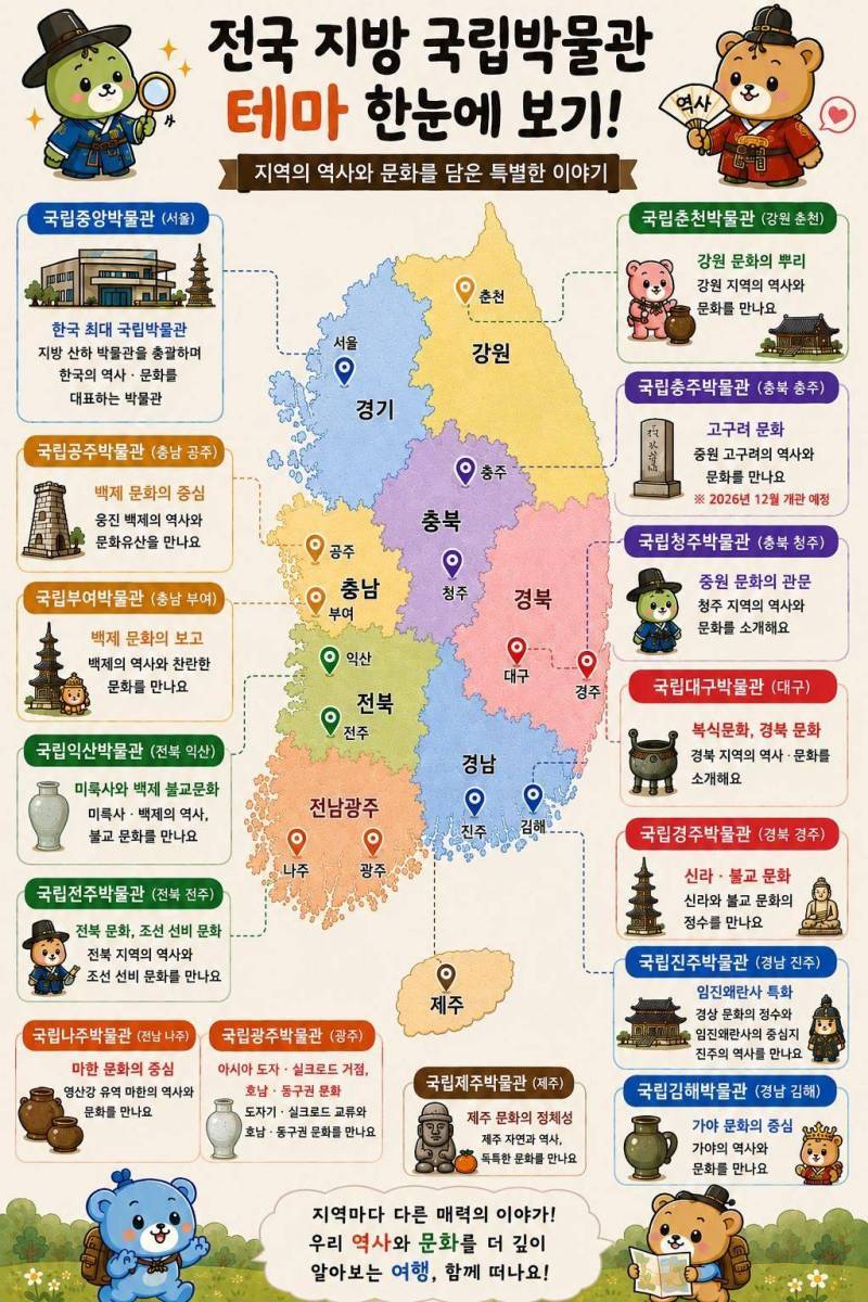 우리나라 국립박물관 테마를 한 눈에 정리함의 내용을 보여주는 이미지