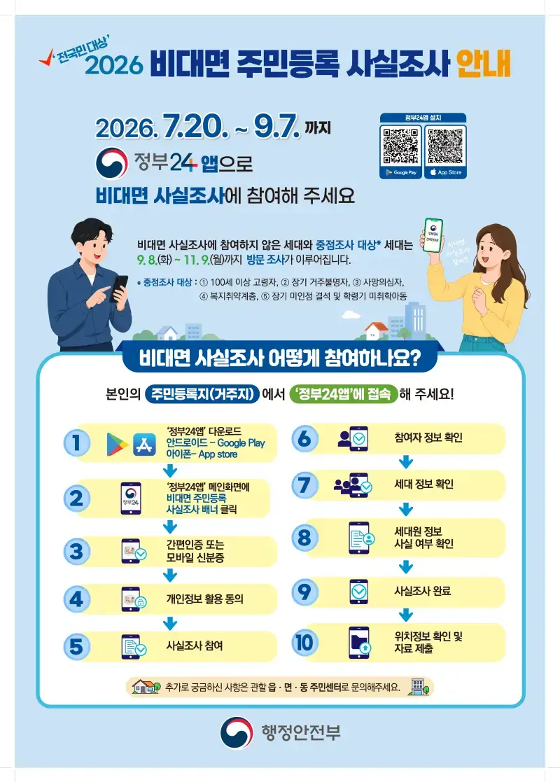 집에있는 톨들이 해야하는것 “주민등록 사실조사”의 내용을 보여주는 이미지 관련 이미지 6