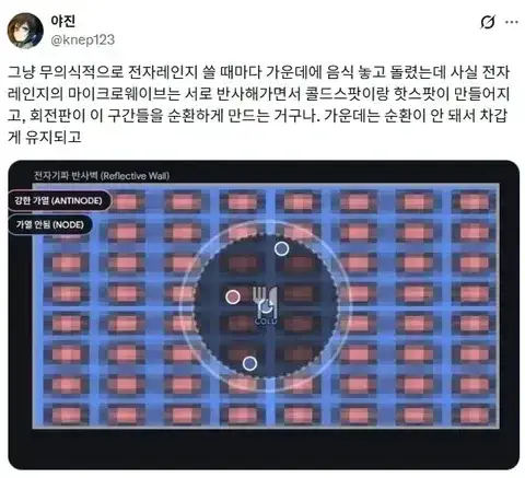 전자레인지에 대한 충격적인 사실의 내용을 보여주는 이미지 관련 이미지 2