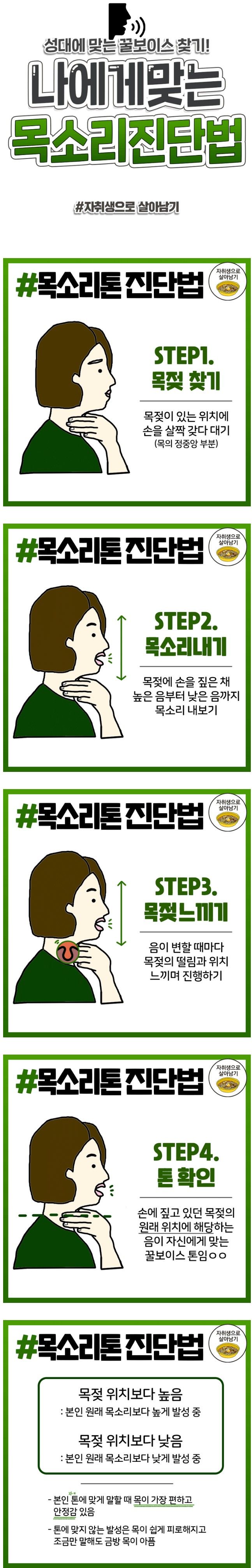 나에게 맞는 목소리 진단법의 내용을 보여주는 이미지