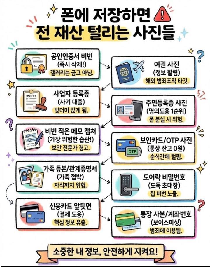 폰에 저장하면 전 재산 털리는 사진들의 내용을 보여주는 이미지