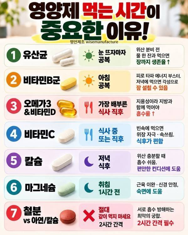 영양제 먹는 시간이 중요한 이유. #좋은글귀 #인생조언 #지혜 #건강 #영양제그램 | Supplements that should never be taken together, Supplements that should not be taken together, Supplements to never take together