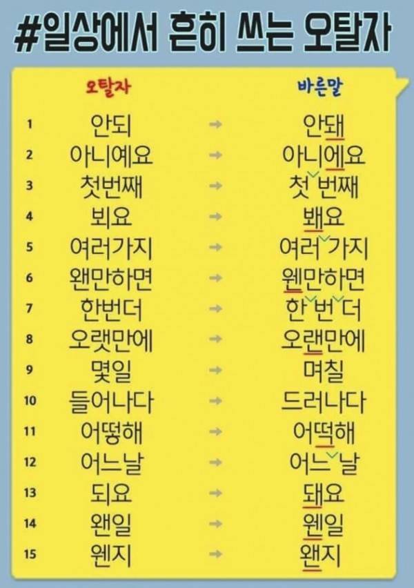 일상에서 흔히 쓰는 오탈자의 내용을 보여주는 이미지