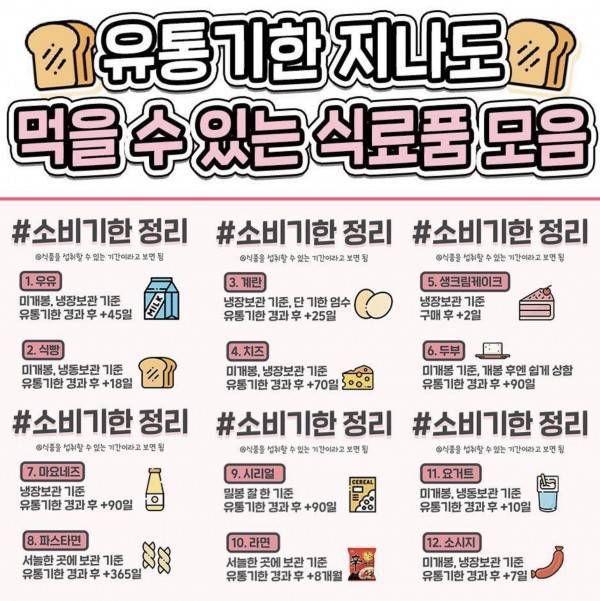 유통기한 지나도 먹을 수 있는 식료품 모음의 내용을 보여주는 이미지