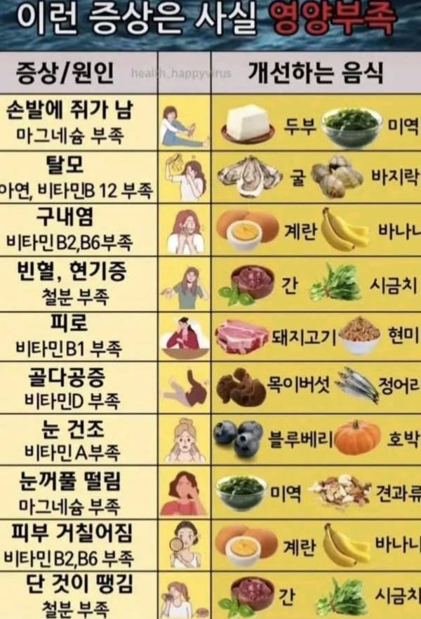 이런 증상은 사실 영양부족의 내용을 보여주는 이미지