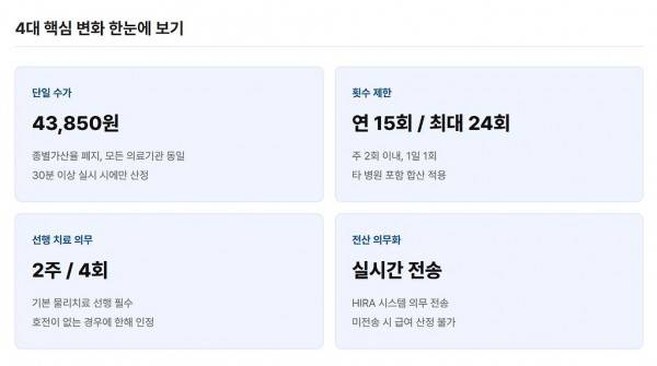 7월 1일부터 시행되는 도수치료 건강보험 적용 제도의 내용을 보여주는 이미지