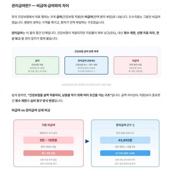 7월 1일부터 시행되는 도수치료 건강보험 적용 제도의 내용을 보여주는 이미지 관련 이미지 2