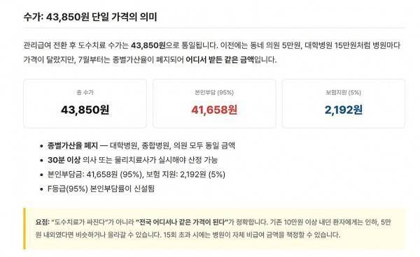 7월 1일부터 시행되는 도수치료 건강보험 적용 제도의 내용을 보여주는 이미지 관련 이미지 3