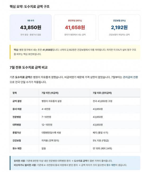 7월 1일부터 시행되는 도수치료 건강보험 적용 제도의 내용을 보여주는 이미지 관련 이미지 4