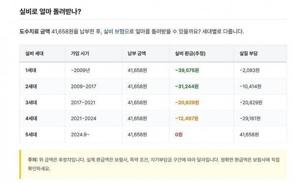 7월 1일부터 시행되는 도수치료 건강보험 적용 제도의 내용을 보여주는 이미지 관련 이미지 5