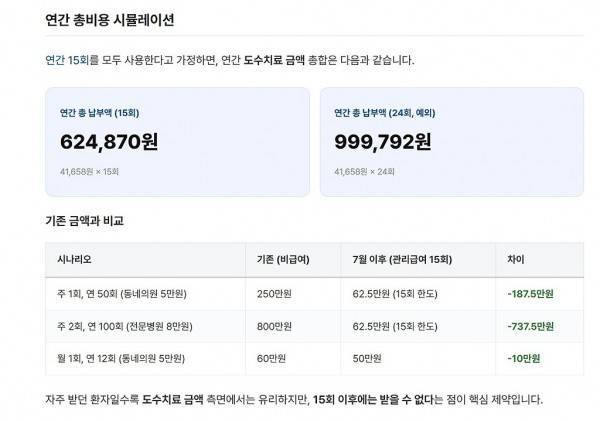 7월 1일부터 시행되는 도수치료 건강보험 적용 제도의 내용을 보여주는 이미지 관련 이미지 6