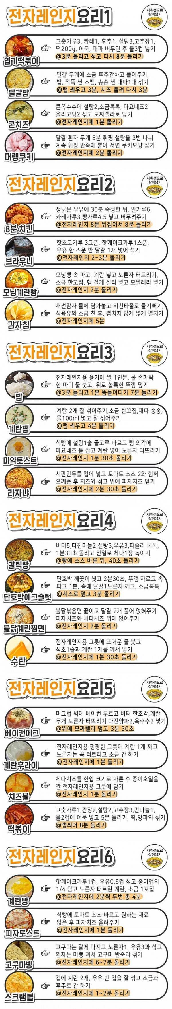 전자레인지로 만드는 요리 | 인스티즈
