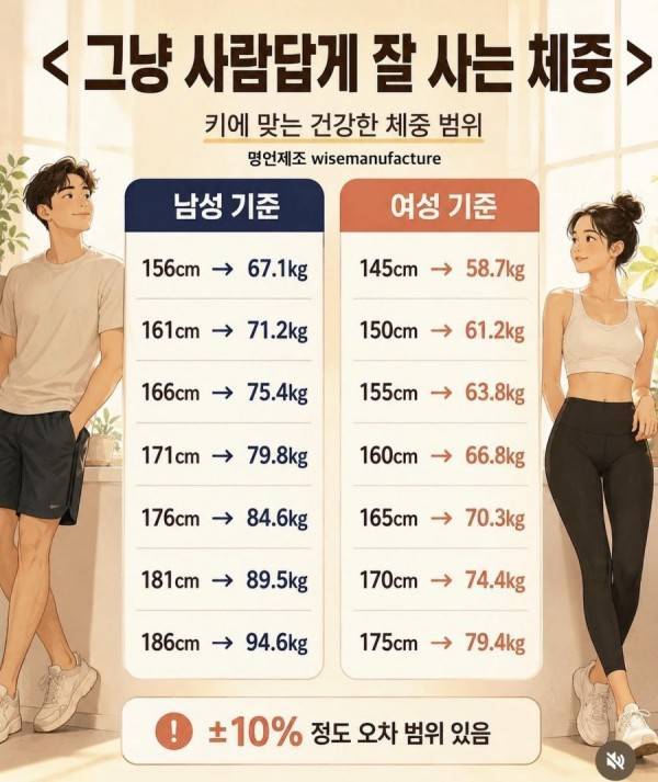 그냥 사람답게 잘 사는 체중의 내용을 보여주는 이미지