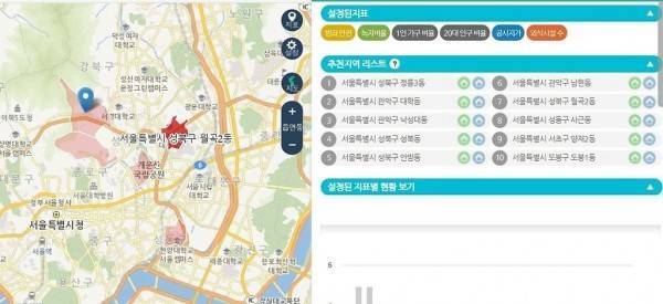 이사 갈 만한 동네 손쉽게 찾는 방법의 내용을 보여주는 이미지 관련 이미지 6