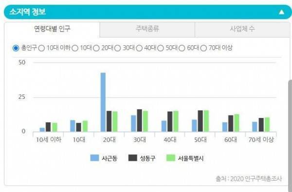이사 갈 만한 동네 손쉽게 찾는 방법의 내용을 보여주는 이미지 관련 이미지 9