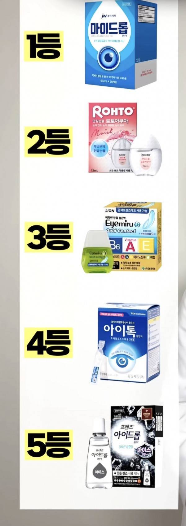 약사들이 정리한 인공눈물 등급표의 내용을 보여주는 이미지