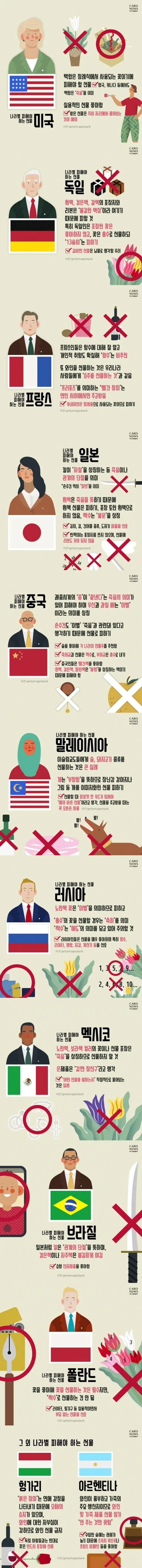 각 나라별 피해야 하는 선물의 내용을 보여주는 이미지