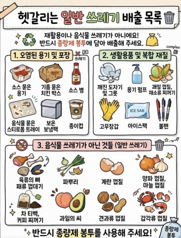 헷갈리는 일반 쓰레기 배출 목록의 내용을 보여주는 이미지