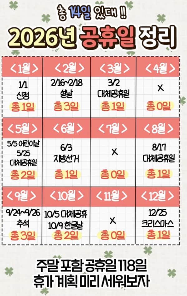 총 14일 2026년 공휴일 정리의 내용을 보여주는 이미지